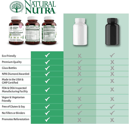 Natural Nutra Whole Food Complete Multivitamin and Mineral for Women and Men, Energy Booster, 60 Capsules