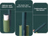 YOUNEEDFUL Adhesive Plush Roller, Reusable Plush Remover, Suitable for Clothes, pet Hair, Furniture, Carpets, car Seats
