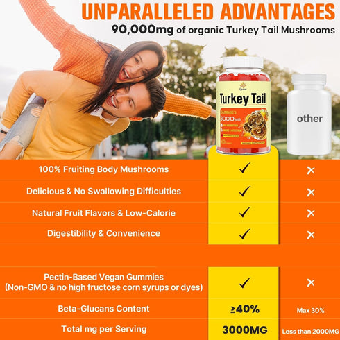 Qazwer (100% 40% Gummies Immune 60ct Turkey Tail Mushroom, Turkey Tail Fruiting Body, Beta Glucans) add Black Pepper