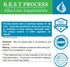 Alkadophilus Best Process Alkaline Probiotic & Prebiotic Digestive Supplement, 1.5 Billion CFU Good Bacteria & Beetroot