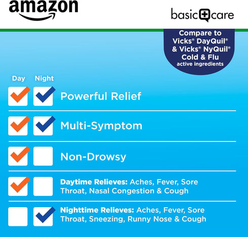 Pack 48 Count (Pack 1) Amazon Basic Care Cold and Flu Relief, Daytime and Nighttime Combo Softgels for Multi-Symptom