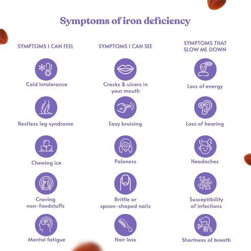 Iron Gummies Supplements for Adults & Kids, Grape Flavor for Anemia, Energy & Focus - 200 Count