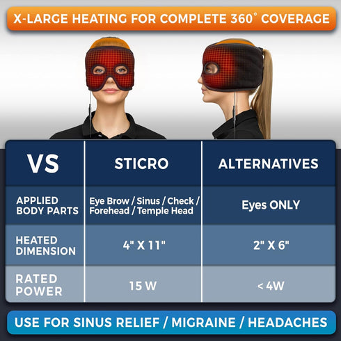sticro Sinus Relief Mask - Moist Heat Electric Face Heating Pad with 3 Temp Settings, Black