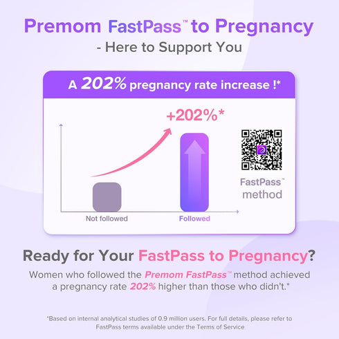 Kit40 10 40LH+10HCG Premom Quantitative Ovulation Predictor Ovulation Tests + Pregnancy Tests - Advanced Ovulation Test