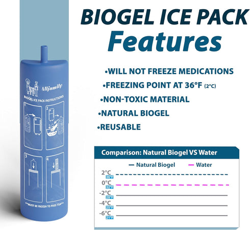 4ALLFAMILY Nomad Insulin Cooler Travel Case, TSA Approved - Medical Cooler for Travel with Biogel Ice Pack for 1-3