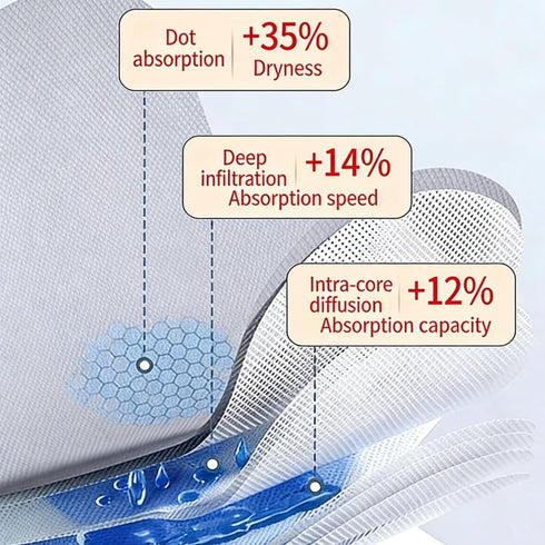 LESSO (6pcs) Reusable Incontinence Pads for Women - Leak-Proof & Waterproof Washable Menstrual Pads - Graphene Aseptic