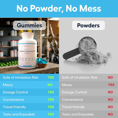 Sugar-Free Creatine Monohydrate Gummies (1g/Gummy) for Muscle Support, Energy, Cognitive Function - Non-GMO, Vegan