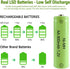 JINTION Solar Rechargeable Ni-MH AA Batteries, 800 mAh, 4 Pack