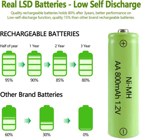 JINTION Solar Rechargeable Ni-MH AA Batteries, 800 mAh, Double A for Solar Lights, 8 Pack