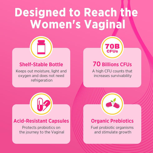 Vaginal Probiotics, 70 Billion CFU, 13-in-1 Women’s Probiotic & Prebiotic, 2 Month Supply for Healthy Flora