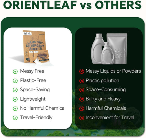 Laundry Detergent Sheets Fresh Scent, Eco-Friendly, Hypoallergenic, Powerful Cleaning, 80 Sheets, Up to 160 Loads