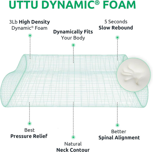 UTTU Cervical Memory Foam Pillow for Neck Strain Relief, Adjustable Orthopedic Sandwich Pillow, Queen