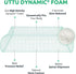 UTTU Cervical Memory Foam Pillow for Neck Strain Relief, Adjustable Orthopedic Sandwich Pillow, Queen