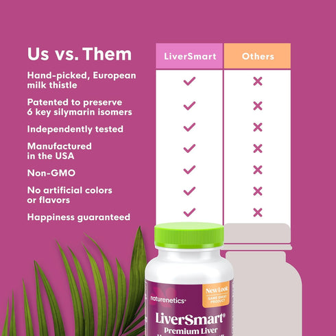 Liver Cleanse & Repair Formula, Liver Support Supplement with European Milk Thistle, Silymarin, Artichoke, 1