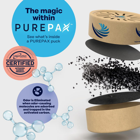 PUREPAX Odor Eliminator Premium Activated Carbon Charcoal - Long Lasting Odor Eliminator for Home, Car, Pet (Pack of 3)