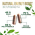 Green Tea Extract Capsules 1000mg 98% Standardized EGCG - 3X Strength for Natural Energy - 240 Capsules