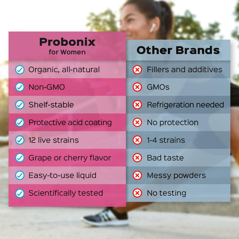 Probonix Probiotics for Women - 30-Day Supply, Organic Liquid Drops, 12 Live Strains, Grape