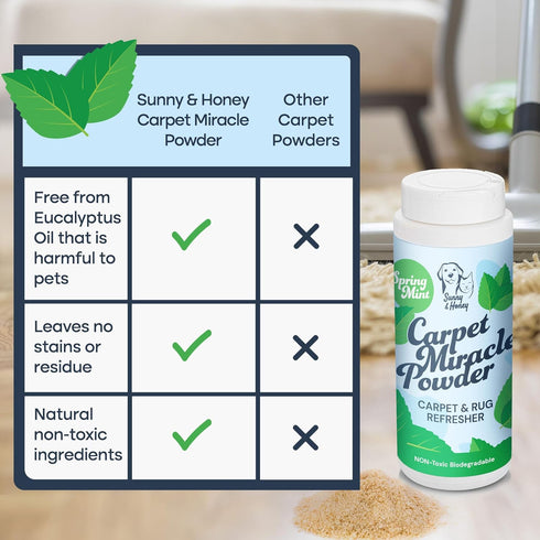 Carpet Powder Miracle - Dry Carpet Cleaner, Bio-degradable Non-toxic Deodorizer for Carpets, Rugs, and Upholstery