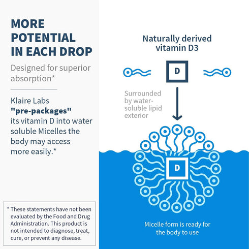 Klaire Labs Micellized Vitamin D3 Liquid for Children, Infants & Adults - 400 IU Vitamin D per Drop - Immune Support -