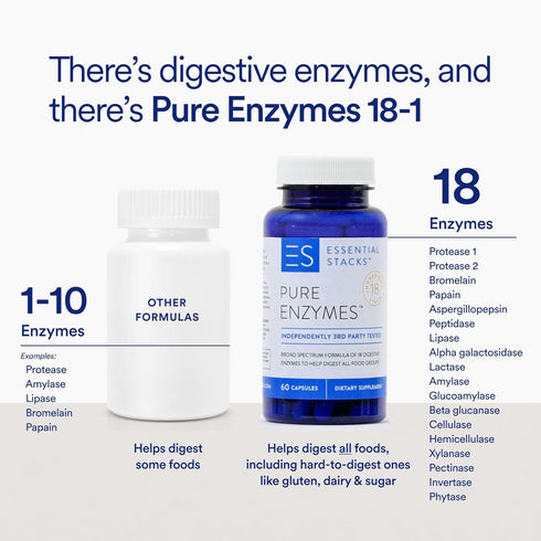 Essential Stacks Pure Digestive Enzymes - Gluten, Dairy & Soy Free, 18 Enzymes for Digestion incl. Amylase, Lipase &