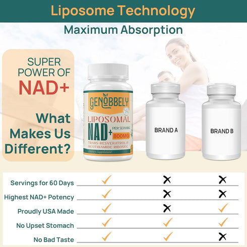 GENOBBELY 800 mg Liposomal NAD+ Supplement with Nicotinamide Riboside, 60-Day Supply for Healthy Aging