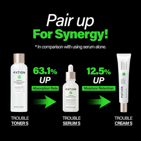NOSCA9 Trouble Serum S | Hydrating Cica Kbeauty Serum with Centella Asiatica, Panthenol & Apple Extract (1.01 Fl Oz)
