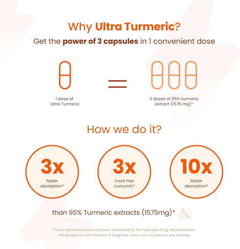 Ultra Turmeric - High Absorption, 100% Natural & Water Dispersable - Promotes Joint Health, Immune Support & Anti-Inflammatory support supplement - 1575mg 95% Equivalent -30 capsules
