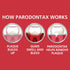 Parodontax Complete Protection Toothpaste, Pure Fresh Mint, 3.4 oz x 3