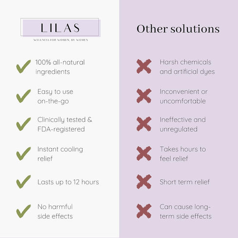 LILAS Period Cramps Pain Relief Patch - Pack of 10