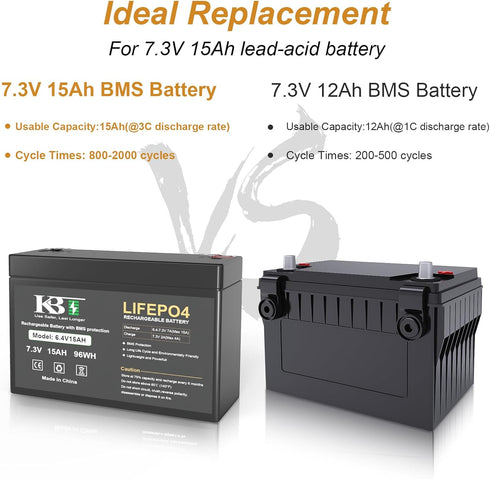 KBT KEEP BETTER TECH 6V 15Ah LiFePO4 KBT Rechargeable Lithium Battery Replacement, Long Lasting Life, with Charger