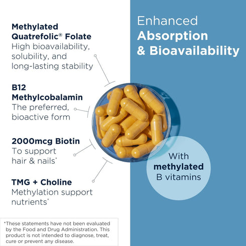 Designs for Health Methylated Vitamin B Complex - 60 Capsules, Vitamin B Supplements for Metabolic Health