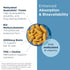 Designs for Health Methylated Vitamin B Complex - 60 Capsules, Vitamin B Supplements for Metabolic Health