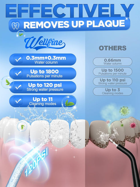 WELLFINE Water Dental Flosser Teeth Pick, 4 Modes Cordless Oral Irrigator, 300ML Portable and Rechargeable