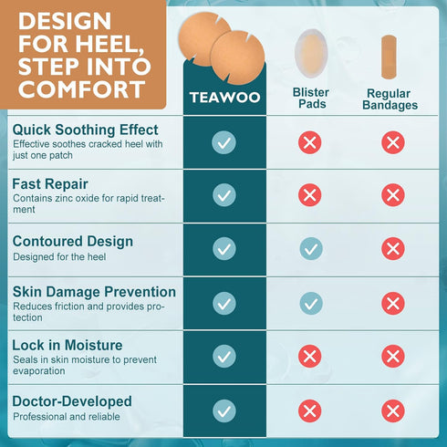 TEAWOO 30PCS (80mm 80mm) Patented Cracked Heel Treatment Patches, Cracked Heel Repair Bandage x