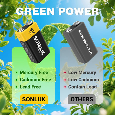 SONLUK 9V 10 Pack 6F22 9 Batteries Carbon Zinc Square Volt Battery for Smoke/CO Detector, Ultra Long Lasting