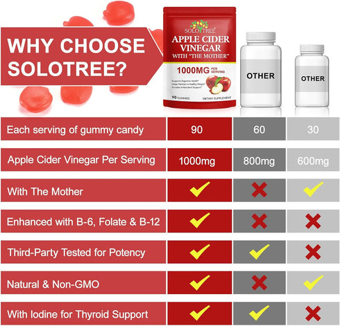 NIFEISHI Gummies, (1000mg) (90Count) Gummies B6 B12, Apple Cider Vinegar Apple Cider Vinegar with Mother, ACV w/Vitamin