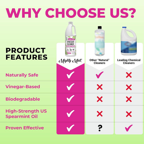 Mighty Mint Vinegar Cleaner, Non-Toxic All-Purpose Household Cleaning with Natural Mint Scent, 32oz