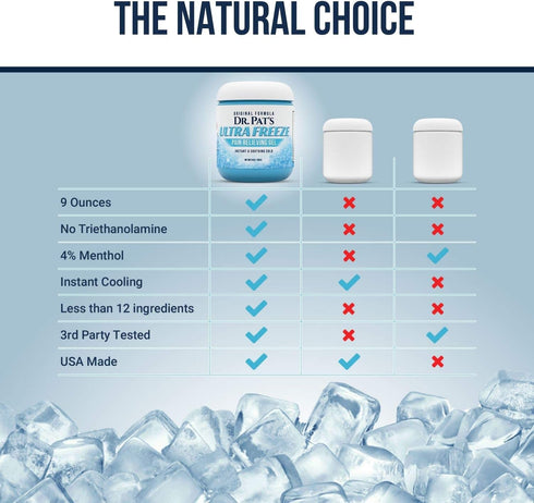 Dr Pat's Ultra Freeze Pain Relief Cream - Muscle Rub Gel for Arthritis, Neuropathy, Foot and Joint, Topical Analgesic