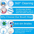 Schallcare 1000/2000/3000/5000/6000 12 Replacement Brush Heads Fit for Braun Oral b, Compatible with Oral-B Pro Smart