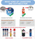 Butane/Isobutane Fill Adapter, Gas Refill Tip for Butane Lighters & Torches, Convert Cassette Canister