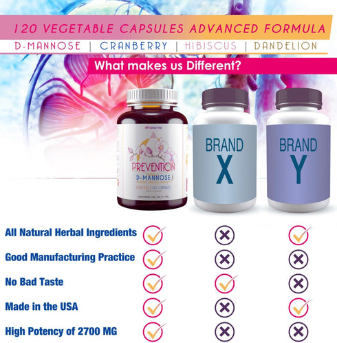 D Mannose Capsules 2000 MG - With Cranberry Pills for UTI, Fast-Acting Bladder Health, 120CT, 4-in-1 Formula