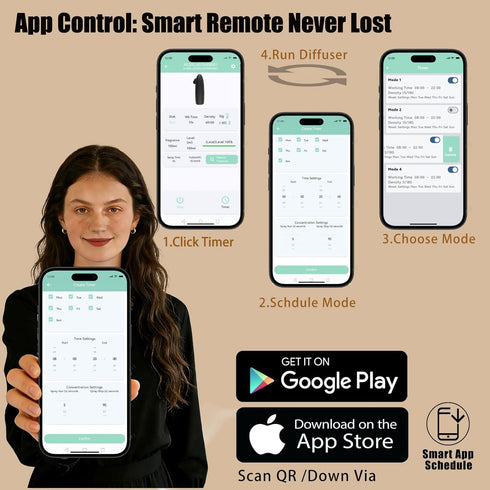 Plug-in Waterless Essential Oil Diffuser Smart App Bluetooth Scent Machine, Hotel Collection Cold Air Nebulizing