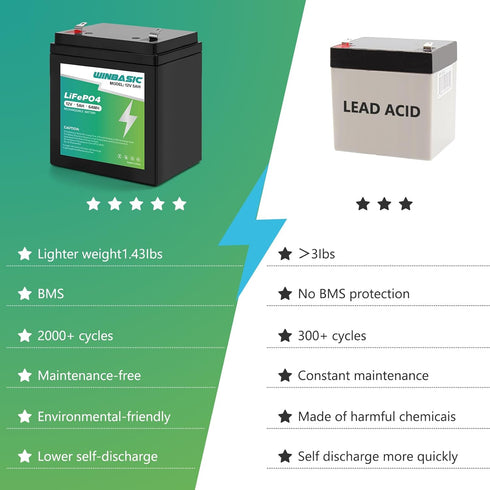 winbasic 12v 5Ah 41A6357 485lm 4228 Lithium Battery Compatible for Chamberlain / LiftMaster / Craftsman Backup Equipped