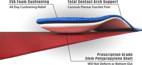 Linear Foot Motion Prescription-Grade Orthotic Insoles by High Arch Support Inserts for Men & Women Plantar Fasciitis