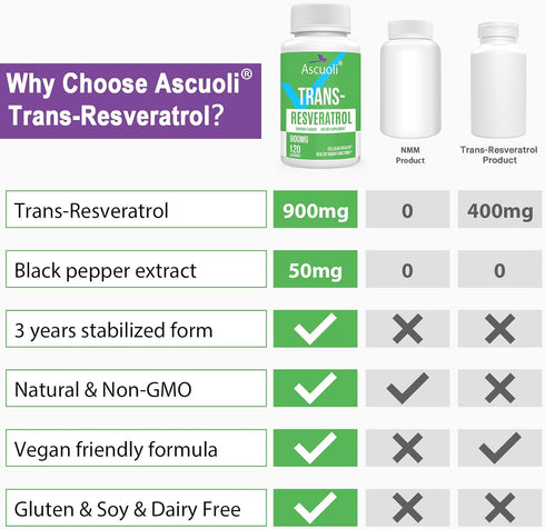 Sublingual Trans-Resveratrol Purity 99%, 3-in-1 Advanced Formula Resveratrol Supplement for Boost NAD+, Immune & Energy
