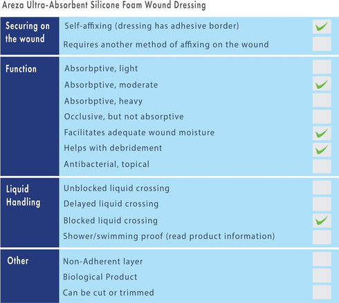 Areza Medical Silicone Foam Wound Dressing - Super-Absorbent Layer, Waterproof, Sterile - 6" x 6", 5 PCS