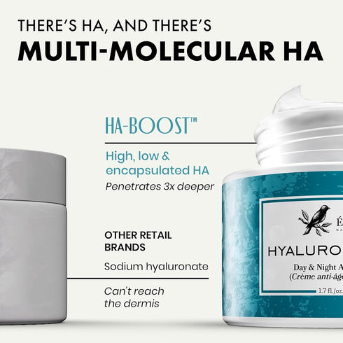 Hyaluronic Acid Face Moisturizer for Women and Men, Anti-Aging Hydrating Cream, Day and Night Facial Lotion