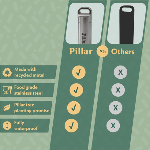 Stainless Steel Pill Organizer - Essential Health Care Solution
