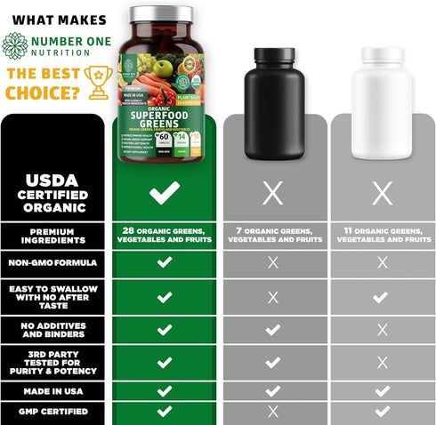 N1N Premium Organic Superfood Greens, 28 Powerful Ingredients, Natural Fruit and Veggie Supplement - 60 Ct