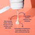 PanOxyl PM Balancing Repair Moisturizer, Hydrating Face Moisturizer with Niacinamide, Ceramides, 3 oz for Acne Prone